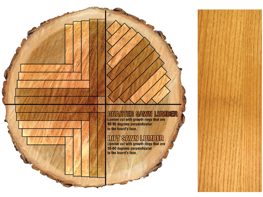 Ash lumber that is quarter sawn exhibits grain lines parallel to the board length. Pennsylvania Department of Agriculture