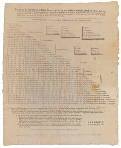 Colonial postmasters Benjamin Franklin and John Foxcroft issued this postal rate chart, listing the cost of postage for deliveries between various locations, in 1765. National Postal Museum, Smithsonian Institution